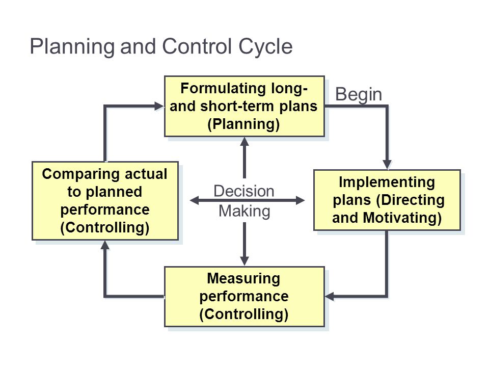 Planning Vs. Controlling Managerial Accounting